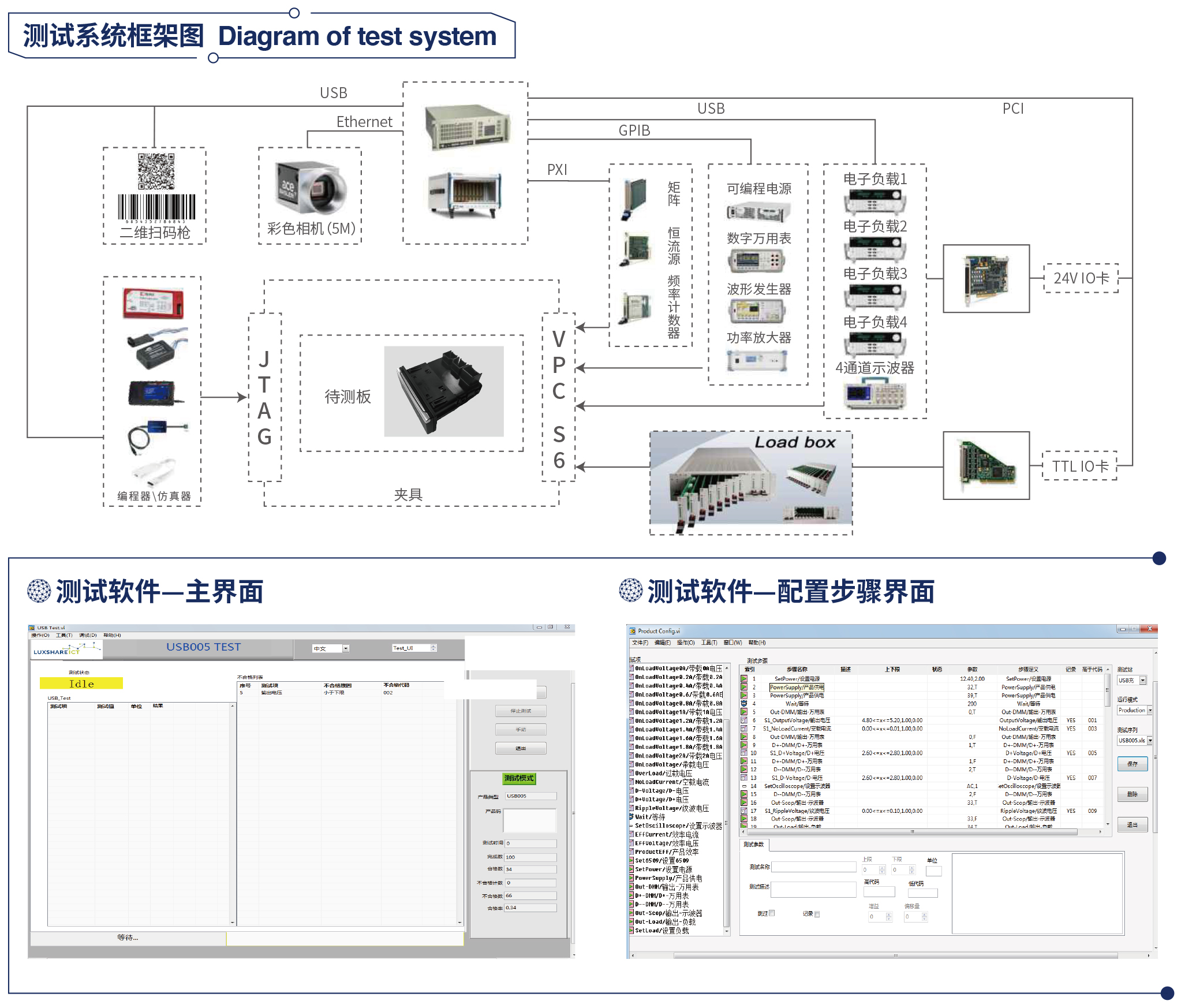 USB&NFC 測(cè)試設(shè)備