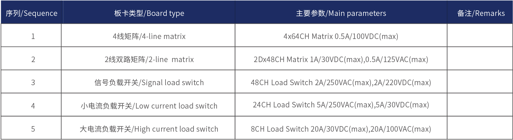 FCT 功能測(cè)試儀